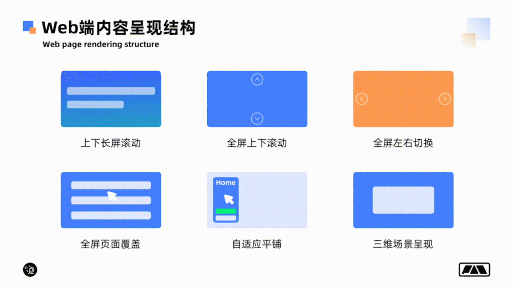 网站设计中网页的页面形式有哪些?页面结构的分类有多少? 网站设计中网页的页面形式有哪些?页面结构的分类有多少?